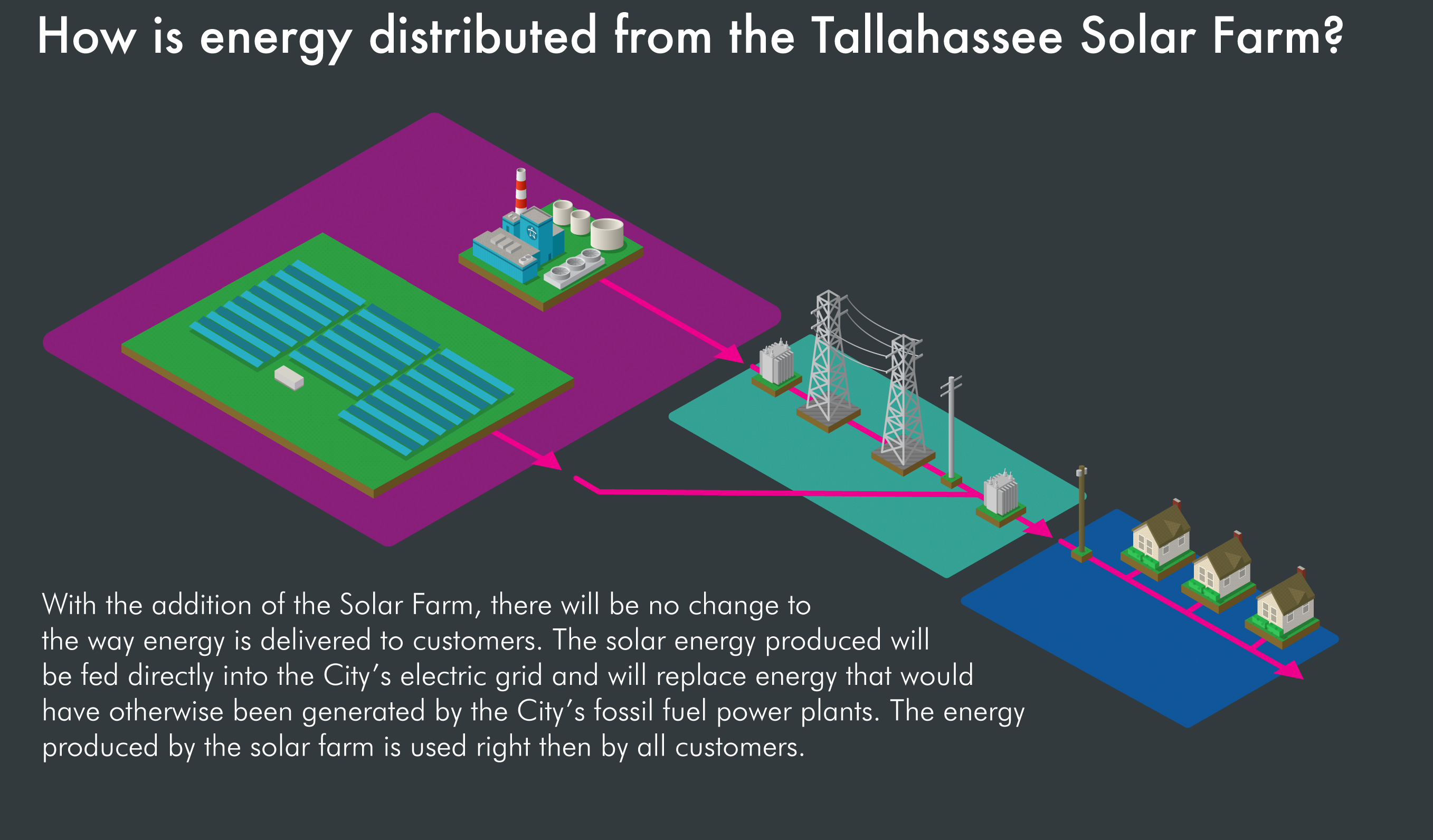 Tallahassee Solar Program | City of Tallahassee Utilities